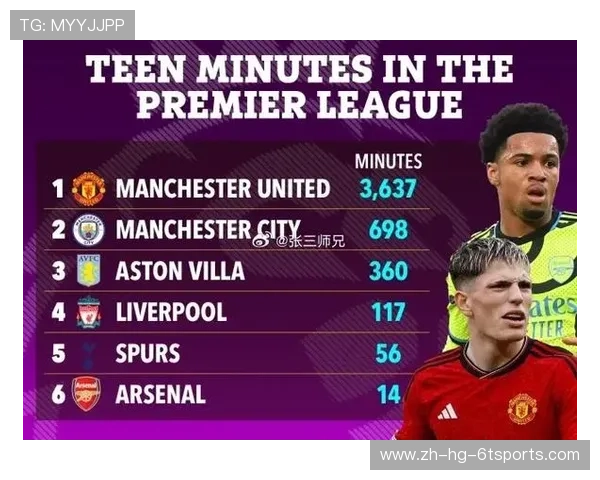 英超联赛中双20球员的详细统计及意义