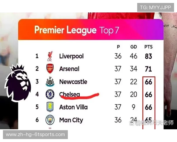 英超有多少支球队能够争夺顶级荣誉?